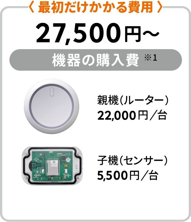 最初の費用