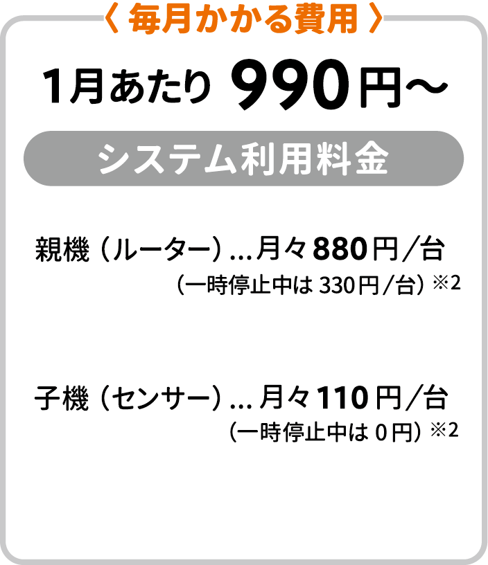 毎月の費用