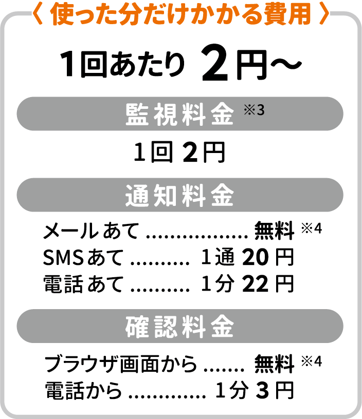 使った分の費用